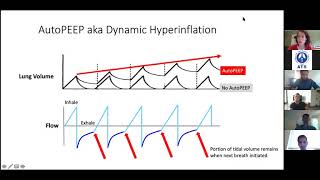Virtual Boot Camp: Respiratory Failure Breakout Session