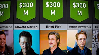 The Richest Actors In the World 2023 😎💰- Data and Comparison