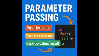 Programming Languages | What Is Parameter Passing