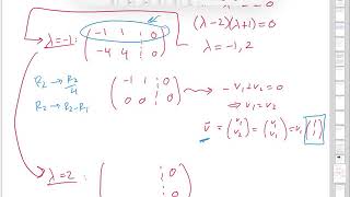 Solving system of ODEs using eigenvectors | Wellesley College Diff. Eqns. w/Applied Linear Algebra