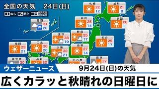 9月24日(日)の天気予報　広範囲でカラッとした秋晴れの日曜日に