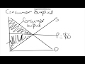 Basics of Macroeconomics! In a 7 mins video.