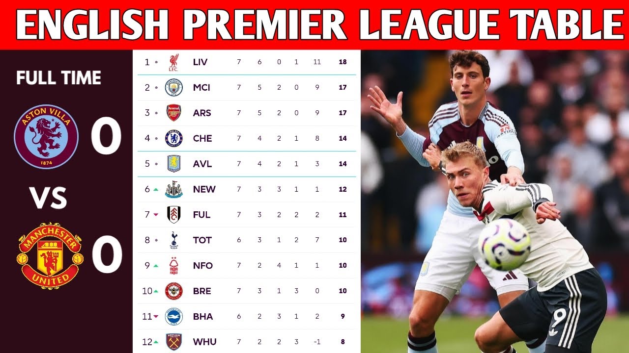 English Premier League Table Updated Today Premier League Table And