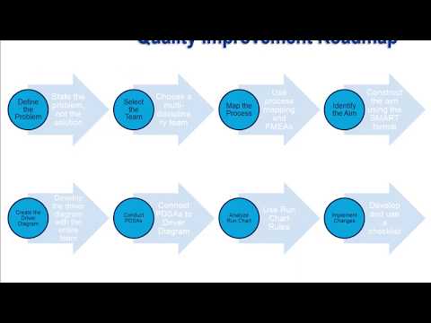 What is the likely outcome and why Qi 101?