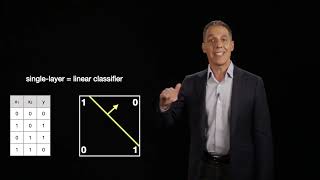 Image understanding: supervised learning: classification: artificial neural networks: xor