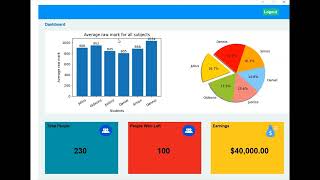 Part 2: Link real Graph and Pie Chart to Python Tkinter Dashboard | Modern Feel GUI Using Tkinter