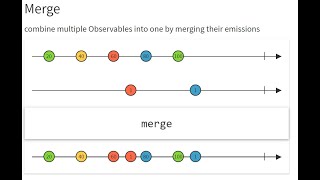 Using Merge Operator Rxjava
