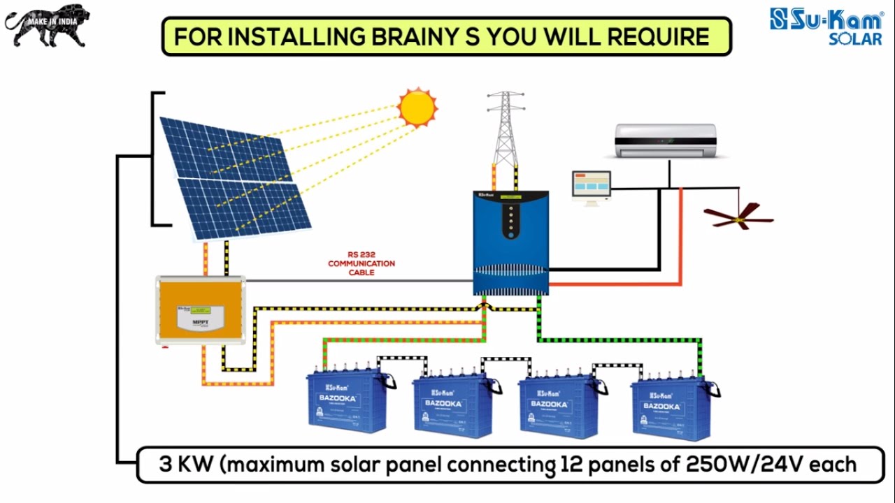 How To Install A Solar Rooftop System? Su-Kam BrainyS - YouTube