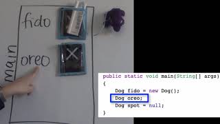 CS Awesome: Null object references