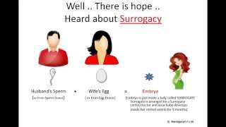 Getting Surrogacy in India (Hindi)