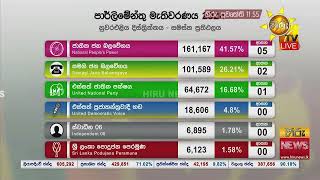 පාර්ලිමේන්තුවේ බහුතර බලය මාලිමාවට - මාලිමාව 2/3 ඉක්මවන ලකුණු - Hiru News