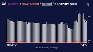 JHU’s Daily COVID-19 Data in Motion: December 17, 2021