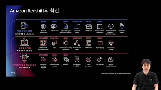 데이터 웨어하우스 현대화 - 김기영, AWS Analytics Specialist SA :: AWS Innovate - 데이터 특집