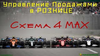 Увеличения продаж в розничной торговли! Схема 4MAX 🔥 Факторы роста прибыли любого offline магазина.