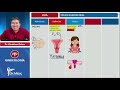 Polipo endometrial  (hemorragia uterina anormal): Repaso ENAM