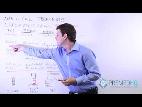 What are the 4 types of chromatography discuss each?