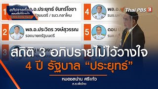 สถิติ 3 อภิปรายไม่ไว้วางใจ 4 ปี รัฐบาล \