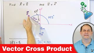 Mastering the Vector Cross Product