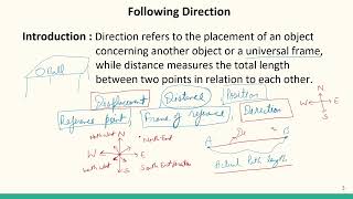 Following Directions Part 1 Concepts & Types of Questions #SATHEE_RRB #swayamprabha