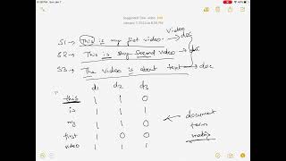 Document Term Matrix
