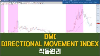 [수식응용 ] 9강 :  DMI (Directional Movement Index)지표 수식의 작동원리