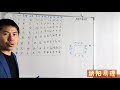 12长生状态八字非常重要，跟我一起学吧！可以私信我哟！