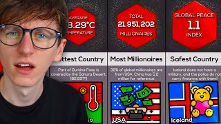 The Most Interesting Country World Records