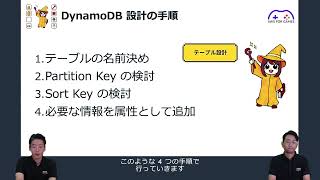 魔法で作る Amazon DynamoDB の簡単ゲームインベントリ