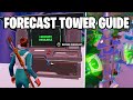 NEW Forecast Towers EXPLAINED | Fortnite Season 4