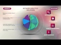Subex Corporate Video