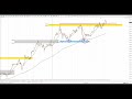 Цена на нефть золото xauusd фондовый рынок s u0026p 500. Форекс прогноз на 20 21 февраля