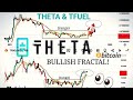 Bitcoin update - Alongside THETA!!  