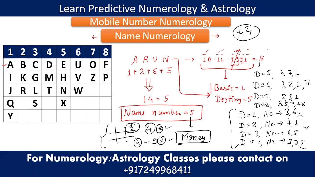 Numerology: Name Numerology, Most Detailed Video On Name Numerology And ...