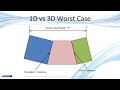 1D vs 3D Worst Case -- 3DCS V7.5 part 2 Worst Case