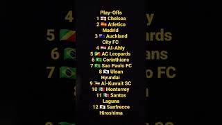 FIFA Club World Cup 2012 Official Draw Play-Offs