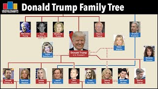 Donald Trump Family Tree