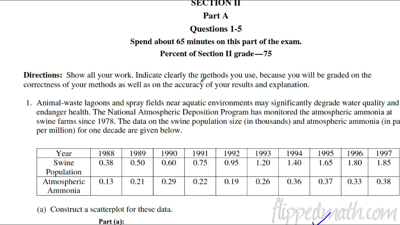 AP Stats 2002B FRQ #1 Walkthrough Scatterplot Correlation - YouTube