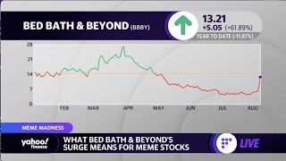 Meme stocks: Bed Bath & Beyond, AMC, GameStop soar in early trading