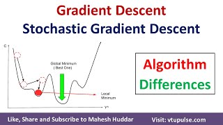 Gradient Descent Algorithm | Stochastic Gradient Descent Algorithm Weight Update by Mahesh Huddar