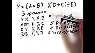 Machine Instructions With Differing Operand Counts: Basic Arithmetic