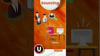 Sourcing in Hind| US IT Recruitment