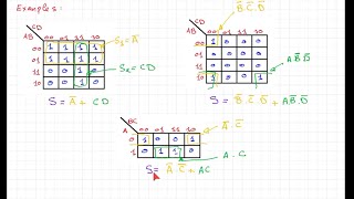 Tableau de Karnough  : Introduction et règles