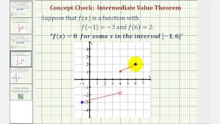 Intermediate Value Theorem
