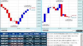 【FX経済指標】2014年7月3日★23時00分：米)ISM非製造業景況指数