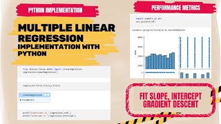 13. Multiple Linear Regression in Python | Residual Plot Explained | Model Evaluation Step by Step