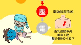 【漫畫健康網】傻瓜電擊器 AED