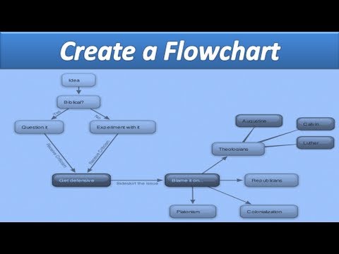 Microsoft Word Create a Flowchart: AOTraining.net Microsoft Word Create a Flowchart: AOTraining.net