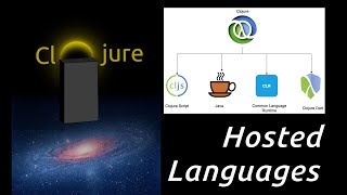 Learn Clojure – Hosted Language