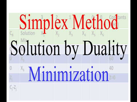 Operation Research 8 Linear Programming Simplex Method Solution