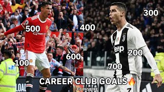 Ronaldo’s 1st, 100th, 200th, 300th, 400th, 500th, 600th, 700th CLUB GOALS🐐🔥